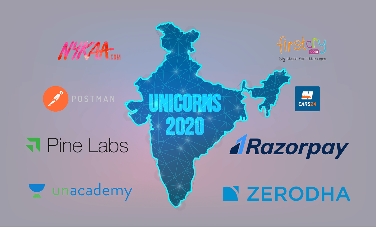 India's Billion-Dollar Startups of 2020