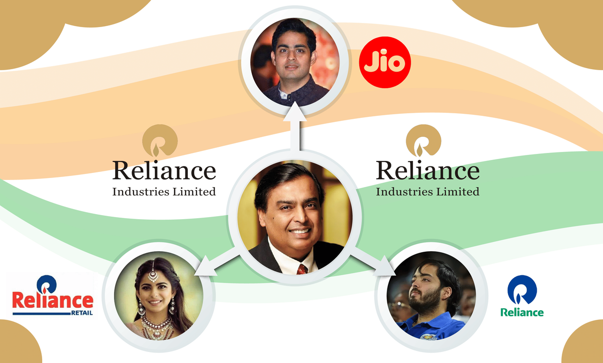 Reliance NextGen: Who after Mukesh Ambani?