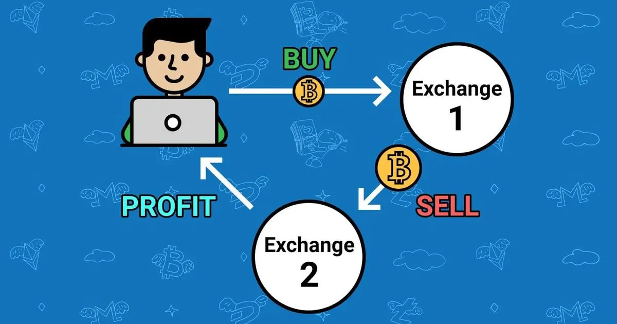 What is Arbitrage Trading & Arbitrage Funds?