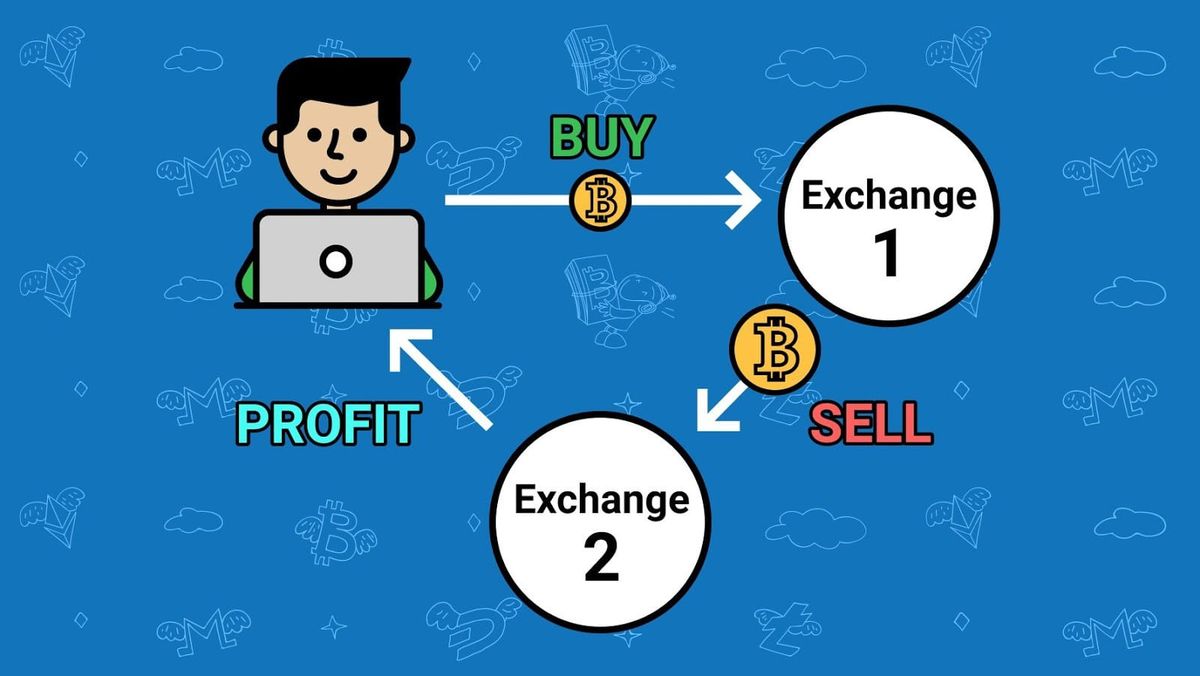 What is Arbitrage Trading & Arbitrage Funds?