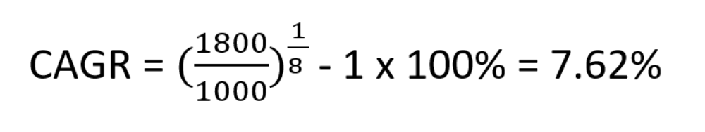 The CAGR formula with the example sales figures substituted in, giving 7.62%