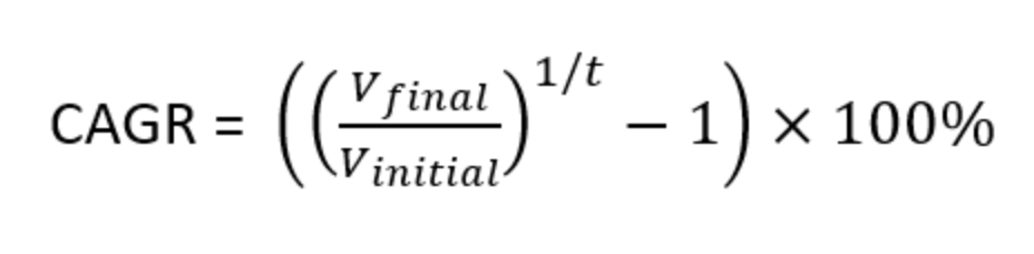 The CAGR formula, written out in full